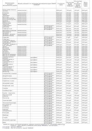 При  заказе курса в ИМБиМ предусмотрены постоянные скидки:
1) 5 % -  кто стал другом Менеджера ИМБиМ;
2) 5 % -  кто вступил  в  группу   ИМБиМ;
3) 5%  -  имениннику в день  оплаты курса;
4) 5%  -  за заказ второго курса;
5) 5%  -  за  проплату курса в  среду 2-й недели каждого месяца