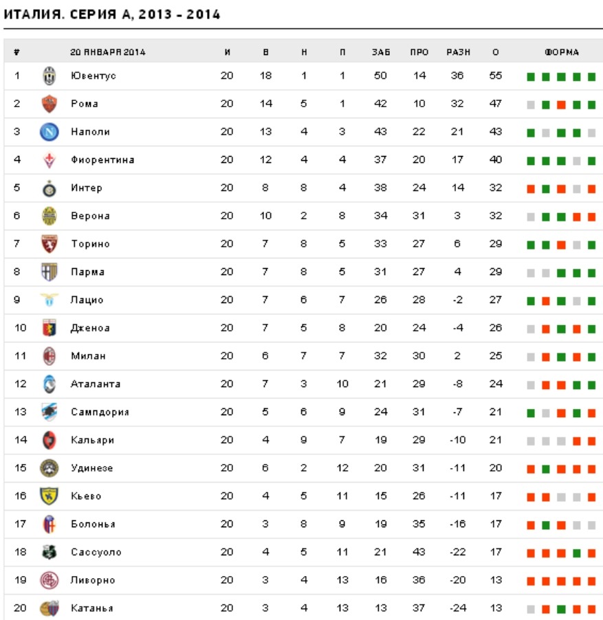 Таблица италии. Футбол Чемпионат Италии турнирная таблица. Италия серия а таблица 2020. Турнирная таблица Италии 2020-2021. Чемпионат Италии по футболу 2020-2021 турнирная таблица.