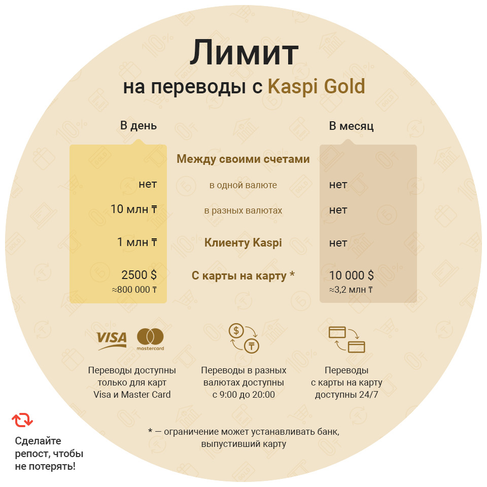 Кому можно отправлять деньги через Kaspi Gold в 2024 году