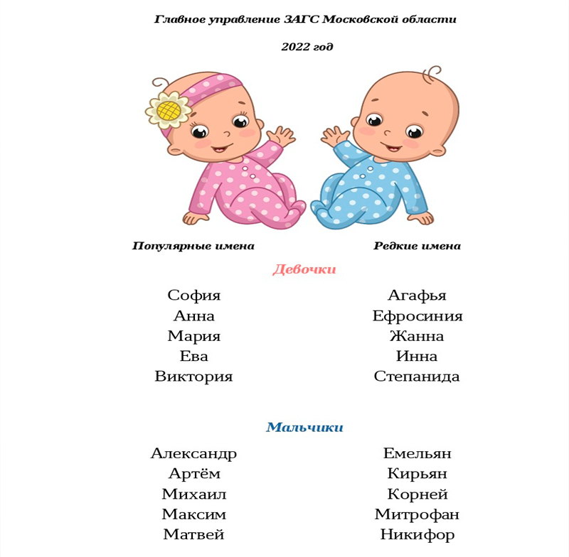 Имена для мальчиков русские красивые современные новорожденных. Популярные имена новорожденных. Самые редкие имена для девочек. Имена для новорожденных девочек. Популярные имена 2022.