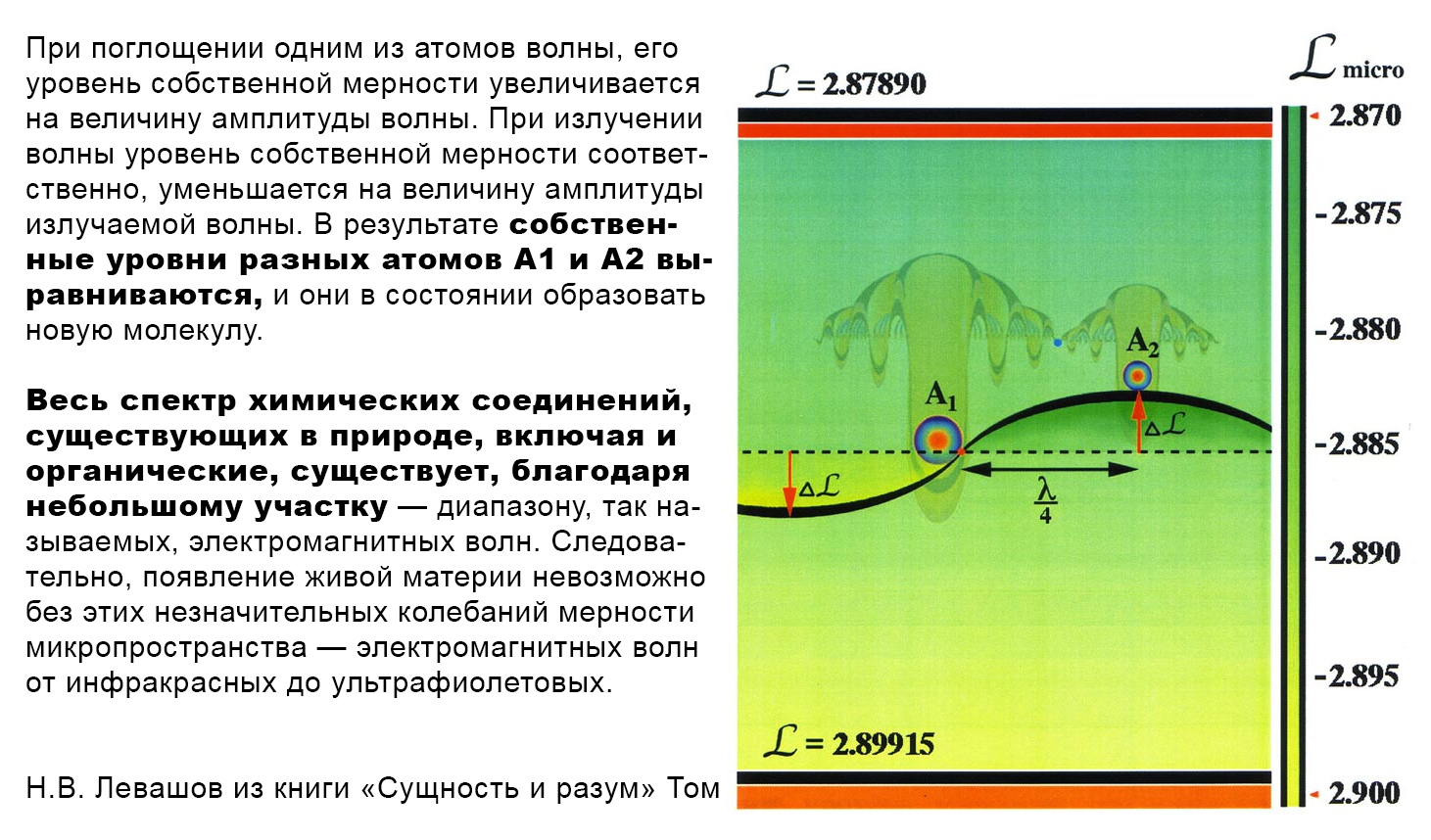 Длина волны атома