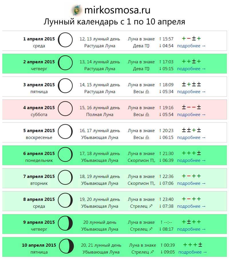 Мир космоса лунный 2023. Лунный календарь. Какой сегодня лунный день. Лунныйкарендарь на апрель. Лунный календарь фазы Луны.