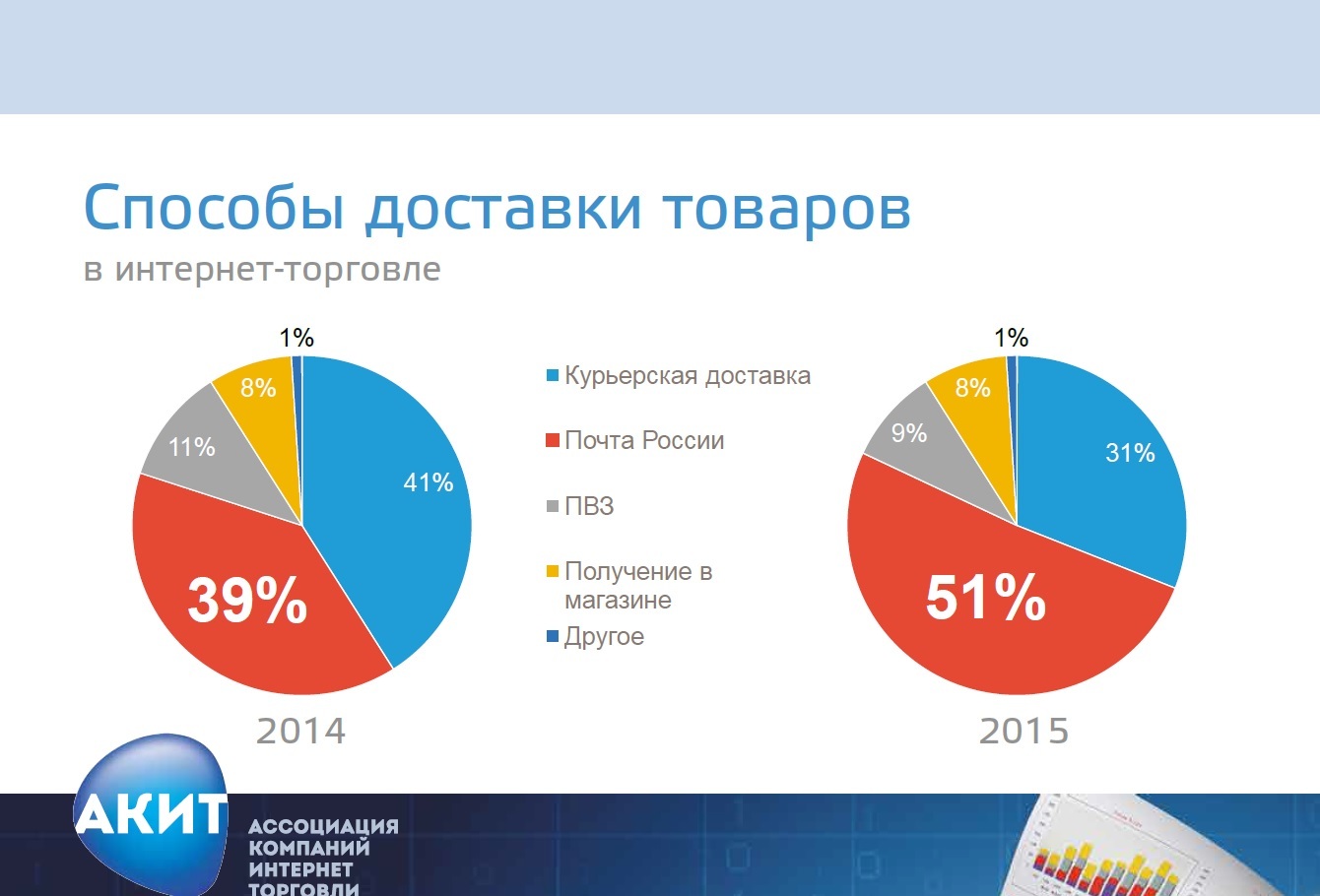 Магазины доставляющие в россию. Способы доставки товара. Способы доставки продуктов. Способы доставки товара по России. Способы доставки товаров в магазин.