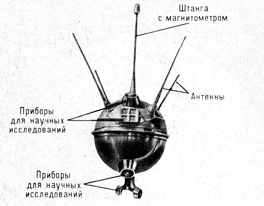 Схема первого спутника земли