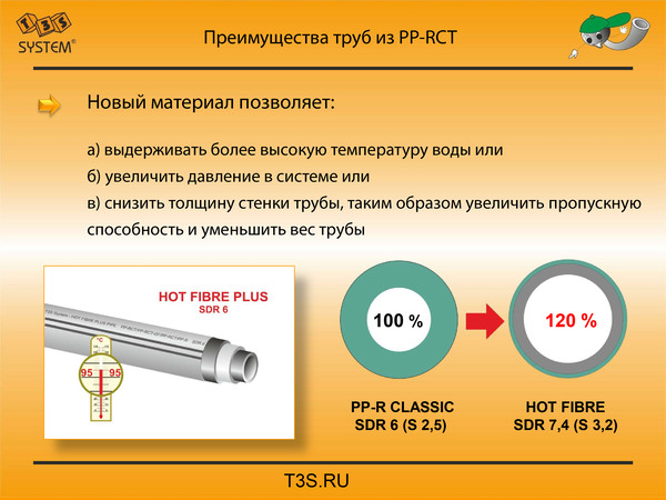 T3S system. Трубы и фитинги полипропиленовые производства Чехия. T3S.ru