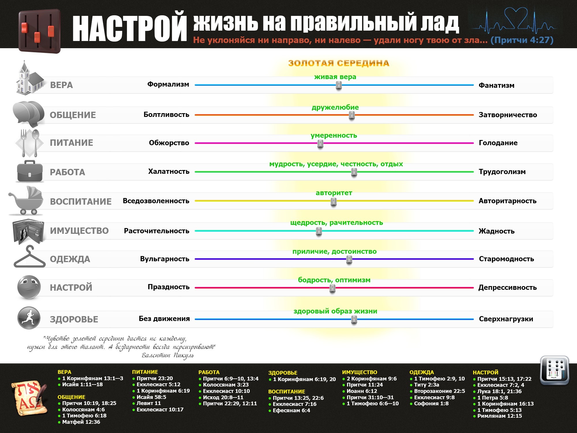 6 жизненных настроек. Церковь инфографика. Православный храм инфографика. Первые христиане инфографика.