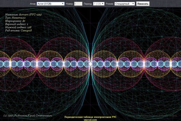 Всерод Рыбников. Периодическая таблица Рыбникова Юрия Степановича. Всерод таблица.